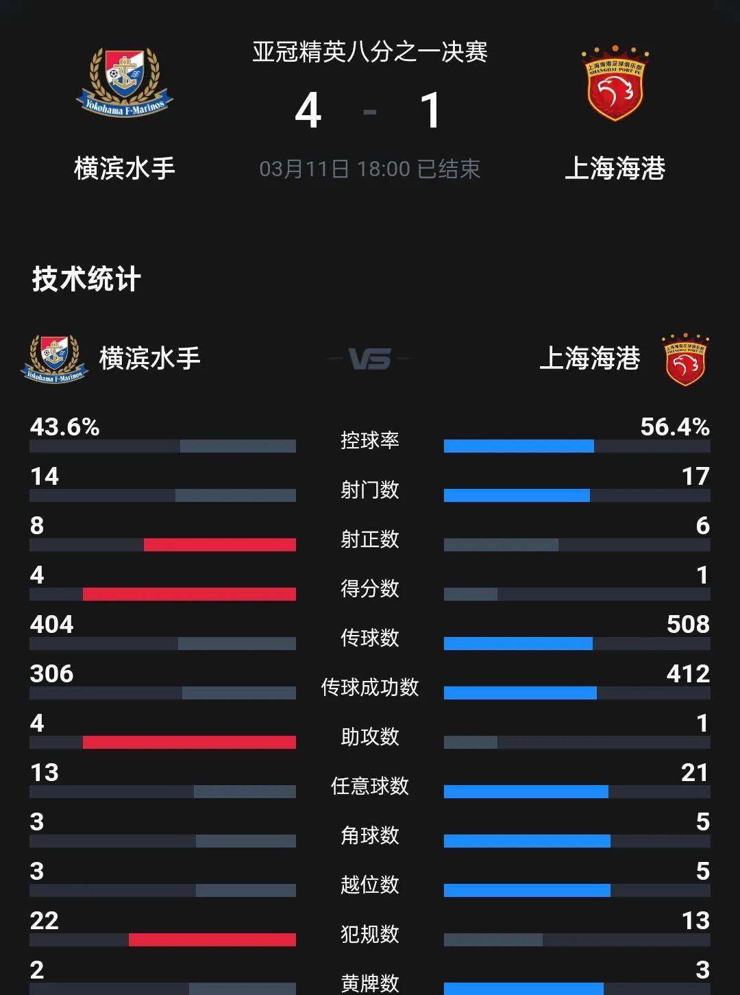强队对决势均力敌，亚冠比赛引爆火药桶的简单介绍