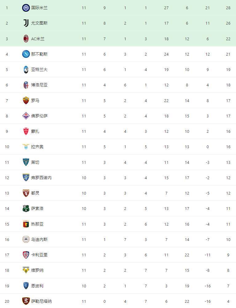 卡利亚里战平对手，积分榜位置维持不变的简单介绍
