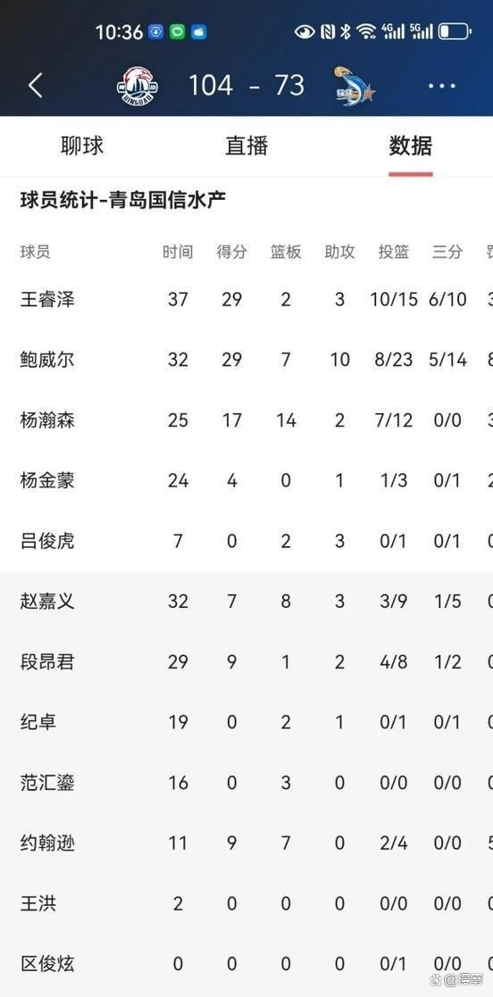 曼联主场战胜对手，赢得英超积分榜前进