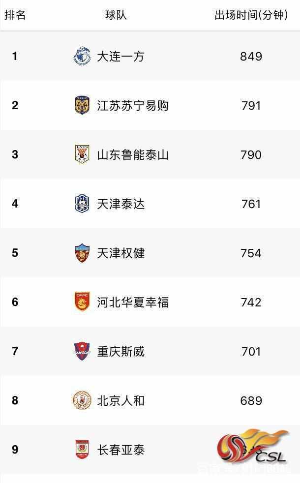 关于上海上港客场胜大连一方，稳居积分榜前列的信息