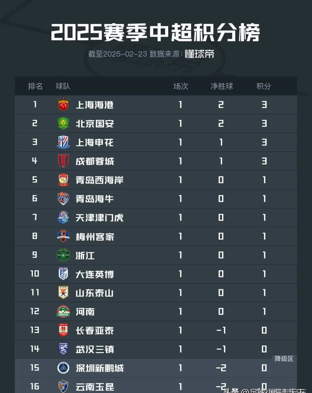 国安绝杀反超，豪取三分提升排名的简单介绍