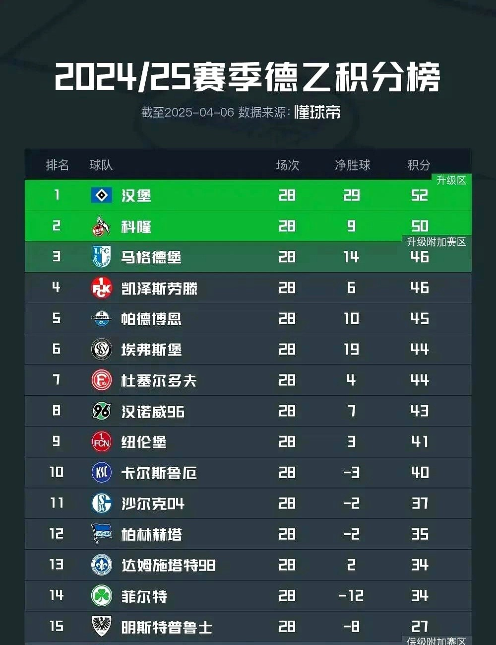 沃尔夫斯堡主场球门失意，遗憾输球积分榜跌落的简单介绍