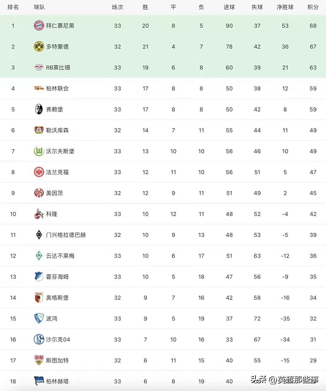沃尔夫斯堡主场球门失意，遗憾输球积分榜跌落的简单介绍