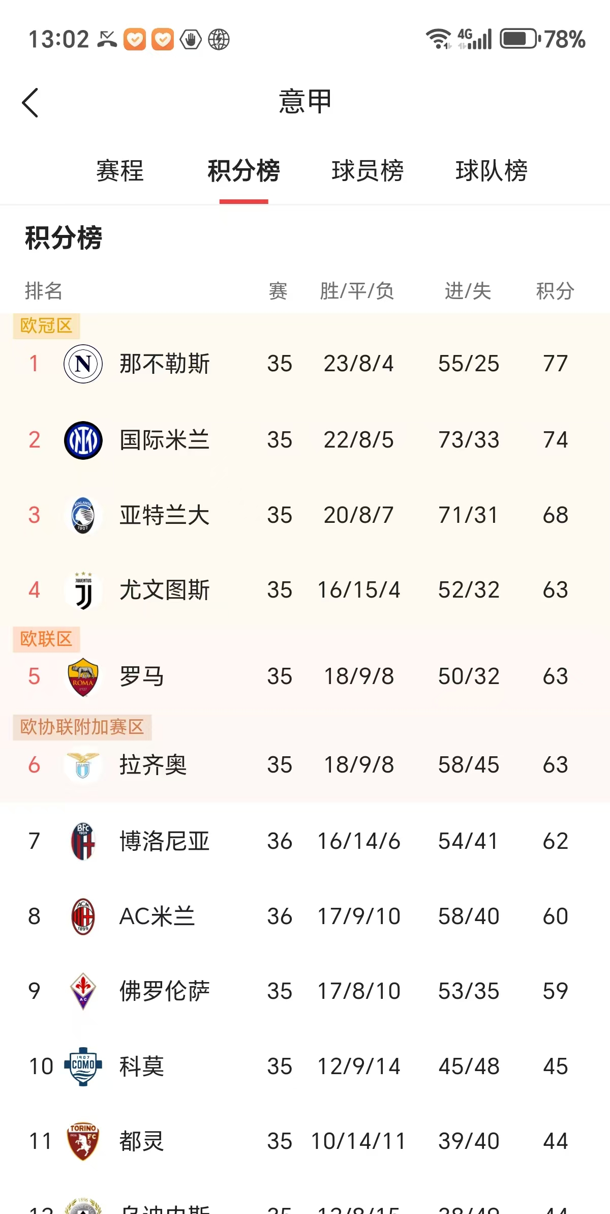 米兰连续获胜，稳坐榜首，冲击冠军的简单介绍