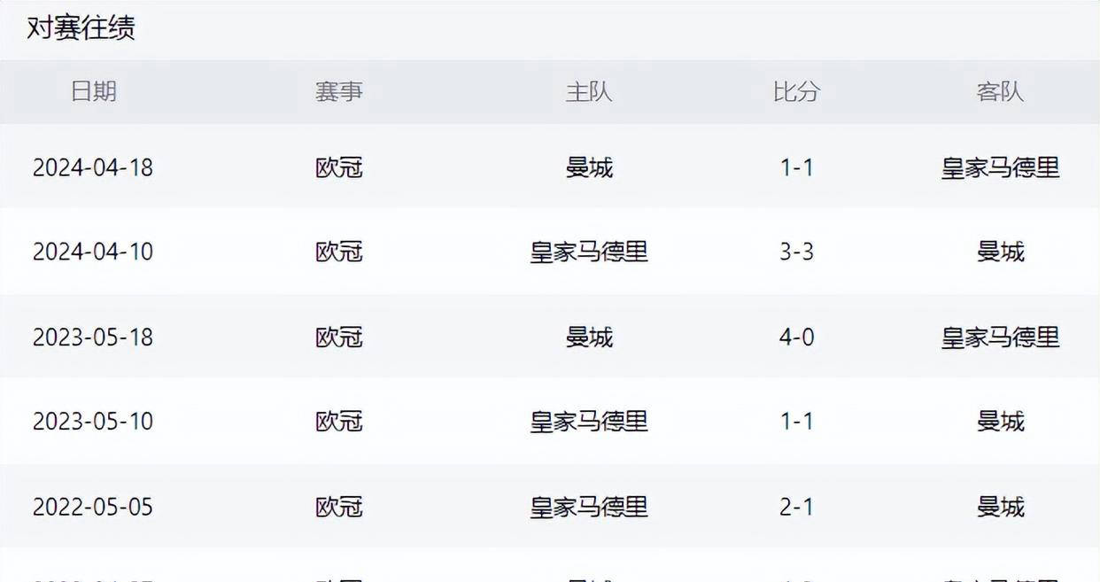 欧冠小组赛实力对抗悬念，球队全力争夺胜利的简单介绍