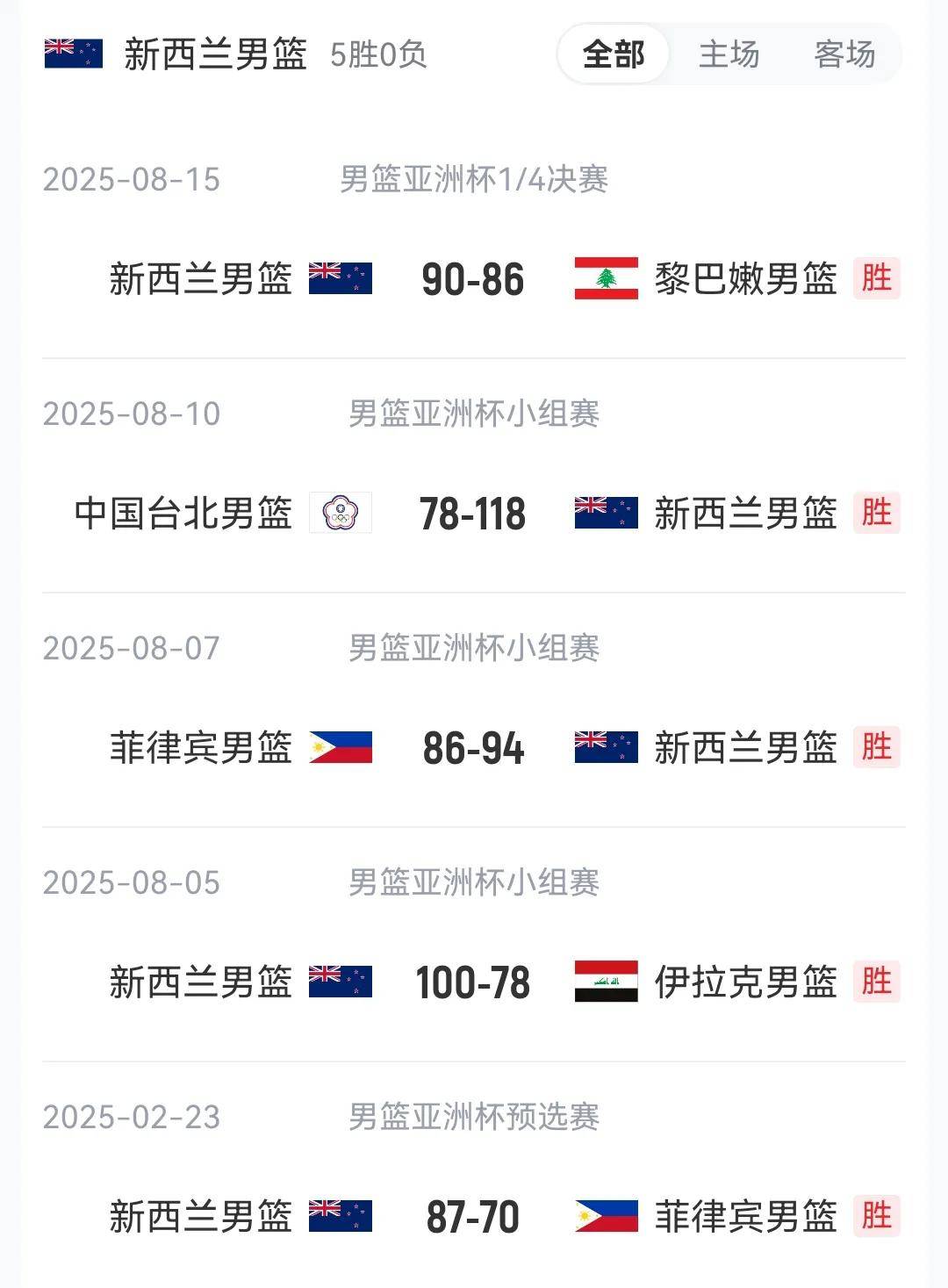 爱游戏登录-新西兰男篮击败强敌，韩国队遭遇失败的简单介绍