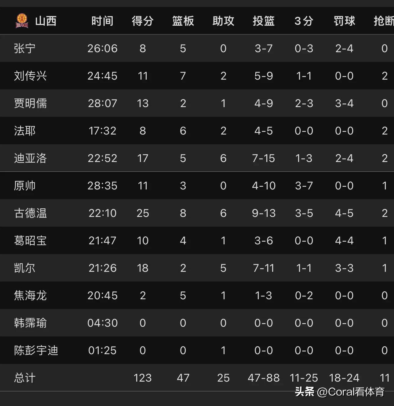 关于球员表现略显平庸,球队整体战绩欠佳的信息 关于球员表现略显平庸,球队整体战绩欠佳的信息